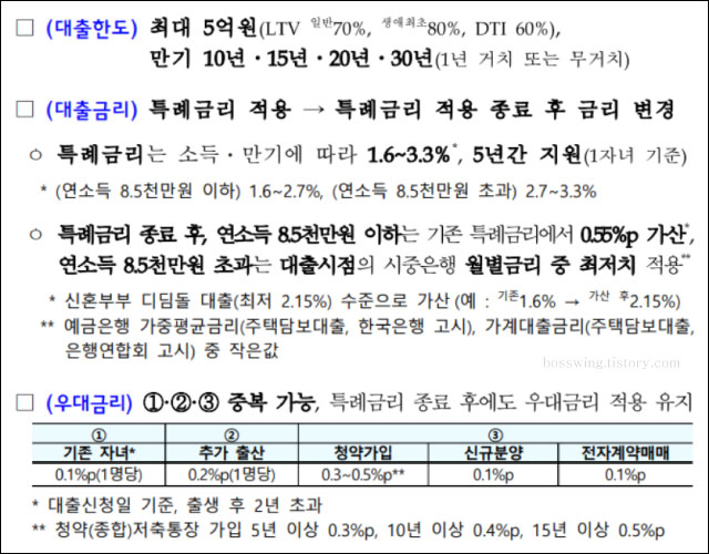 신생아-특례대출-조건-한도-금리