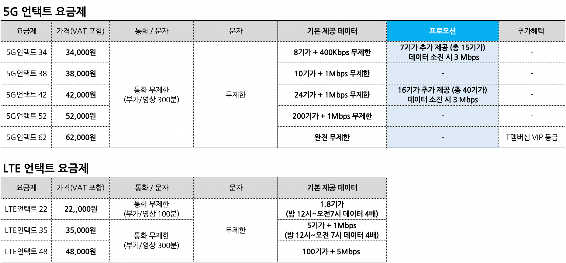 SKT-5G-LTE-언택트-요금제-정리
