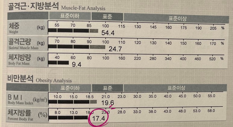 18% 유지하고 싶다면?) 체지방 줄이는법 (체지방률