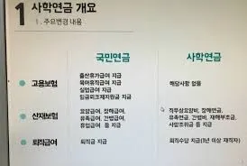 사학연금 수령액
