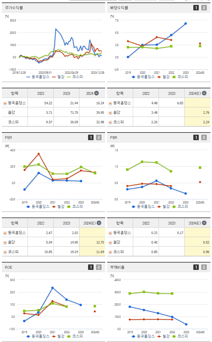 동국제강_섹터분석