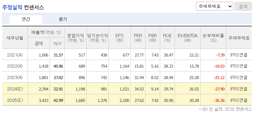 추정실적