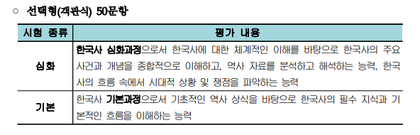 심화와 기본과정 차이