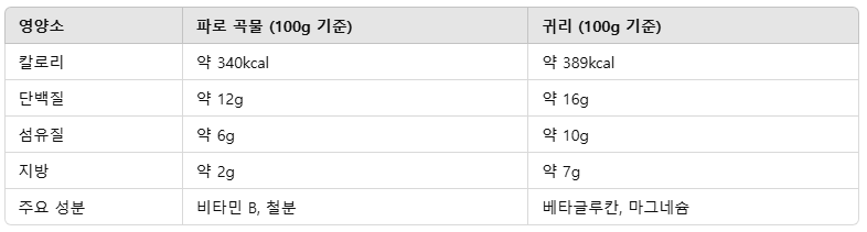 영양 성분 비교