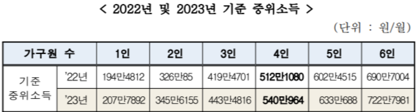 2022년-2023년-기준중위소득