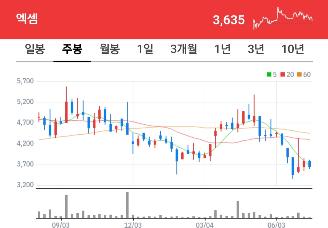 엑셈 주식 차트