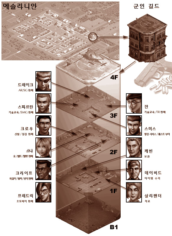  다크에덴 :: NPC 설명 [군인 길드]