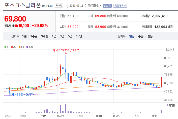 포스코스틸리온 - 철강 테마주 정보