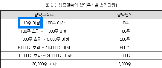 미래에셋증권 청약단위