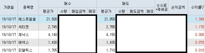  에스퓨얼셀(288620) 매매 - 연료전지 배터리 테마 대장주등극하나