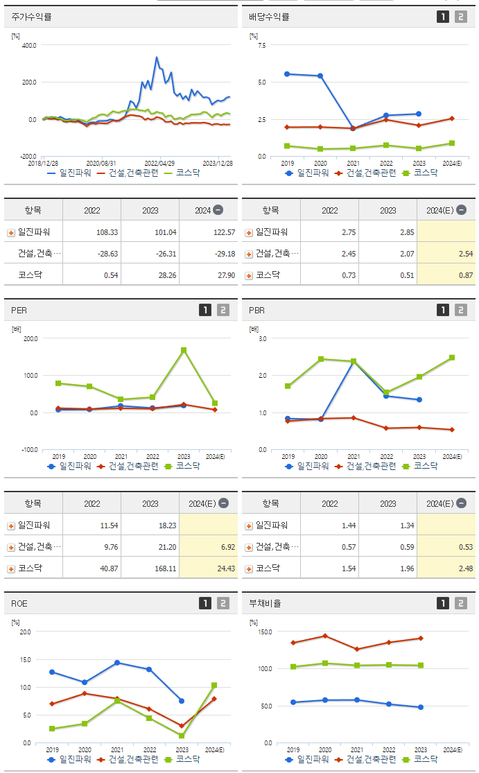 일진파워_섹터분석