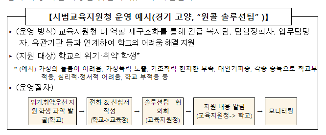  교육부, 고위기 학생 맞춤지원 위한 시범학교 운영