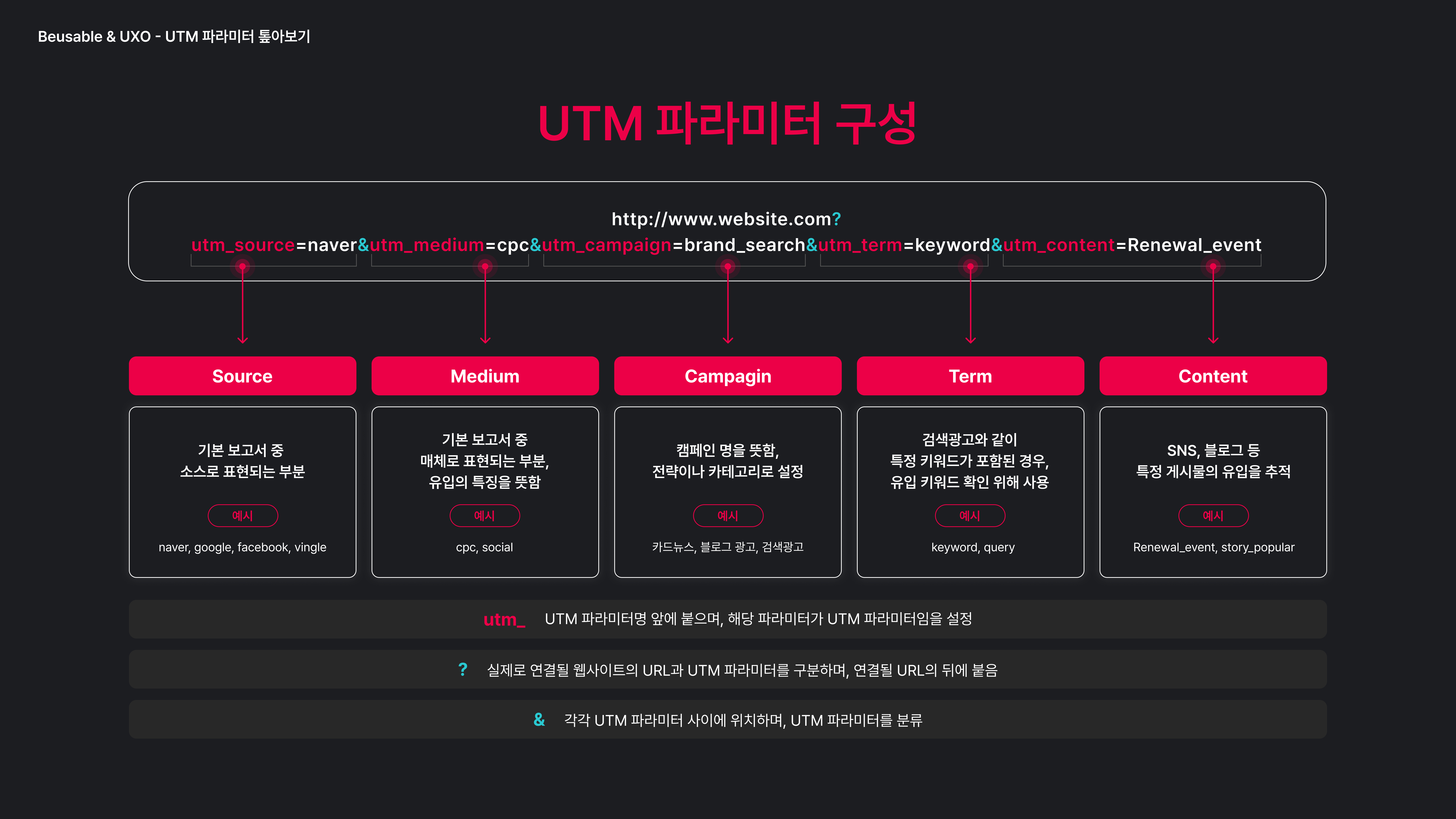 UTM 파라미터를 활용한 마케팅 캠페인 성과 분석 방법