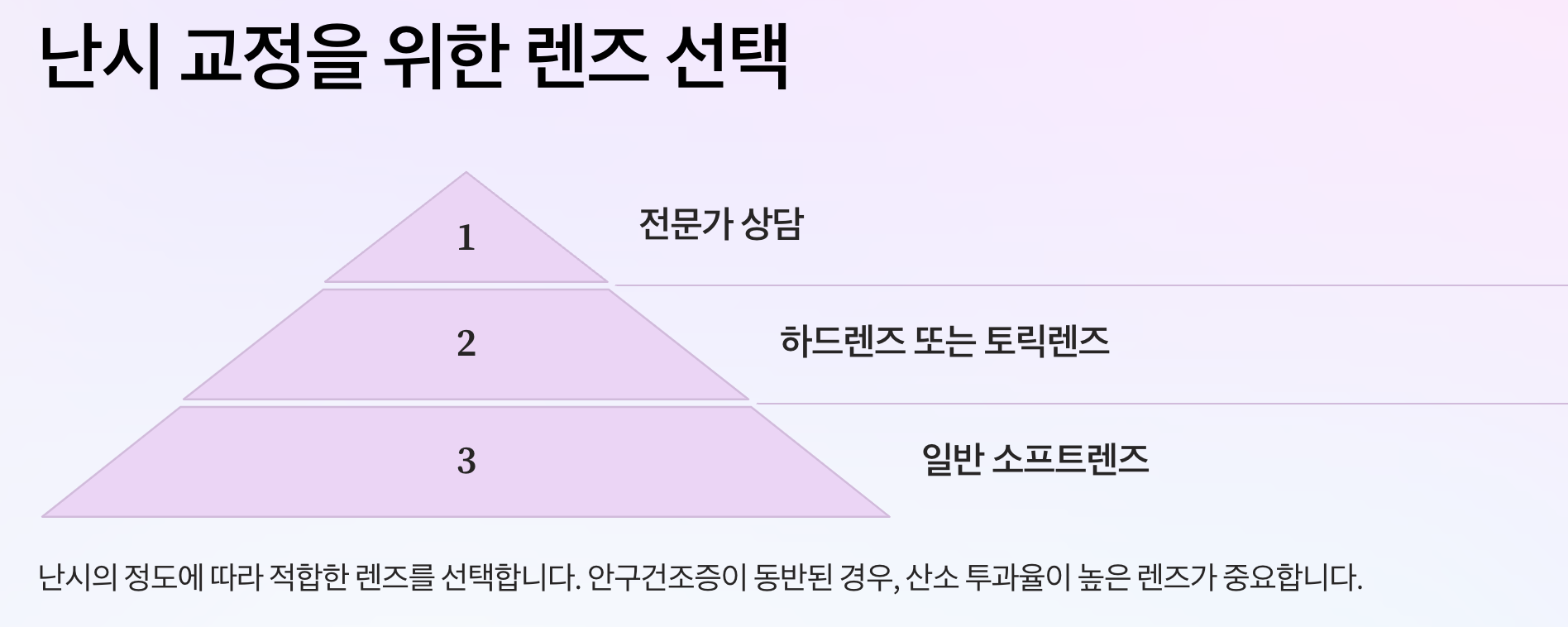 난시 교정을 위한 렌즈 선택