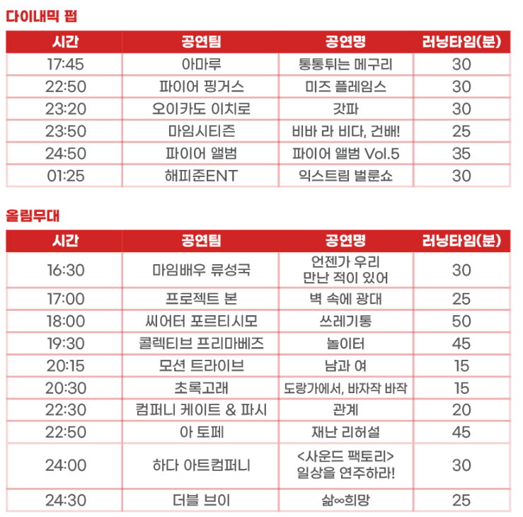 2023춘천마임축제