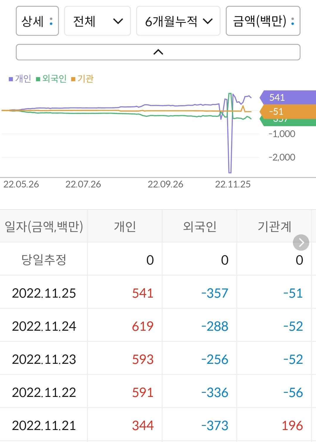 인디에프 누적 수급