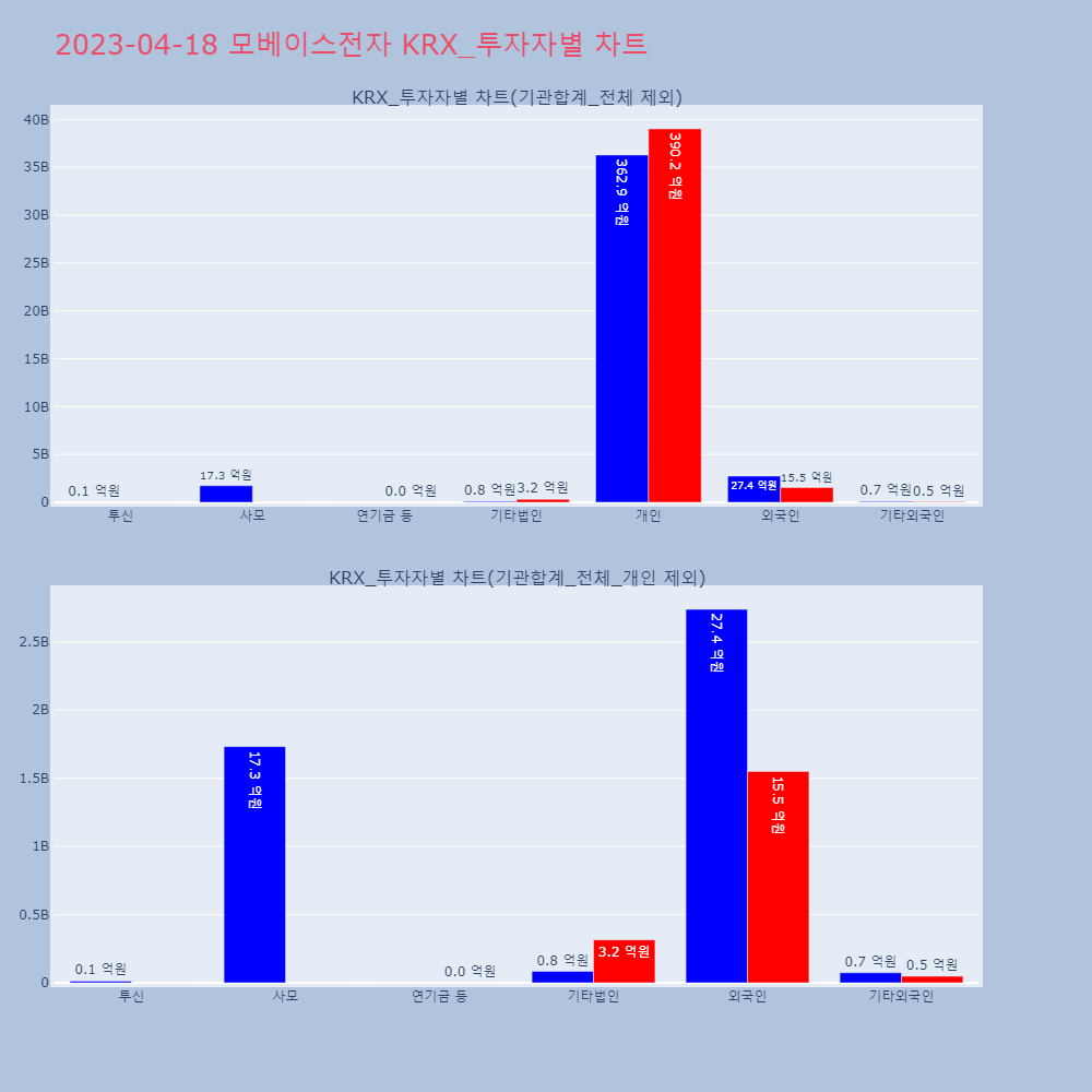 모베이스전자_KRX_투자자별_차트