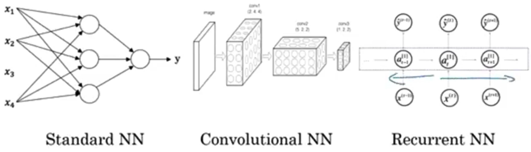  Introduction to Deep Learning