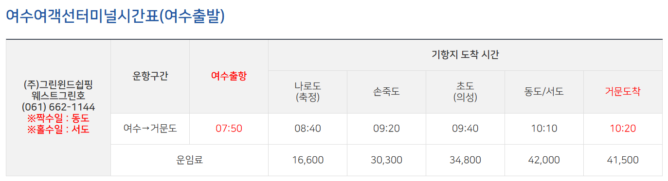 손죽도 배편 시간표 (여수 -&gt; 거문도)