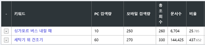 블로그 유입되는 키워드 검색량 조회 결과