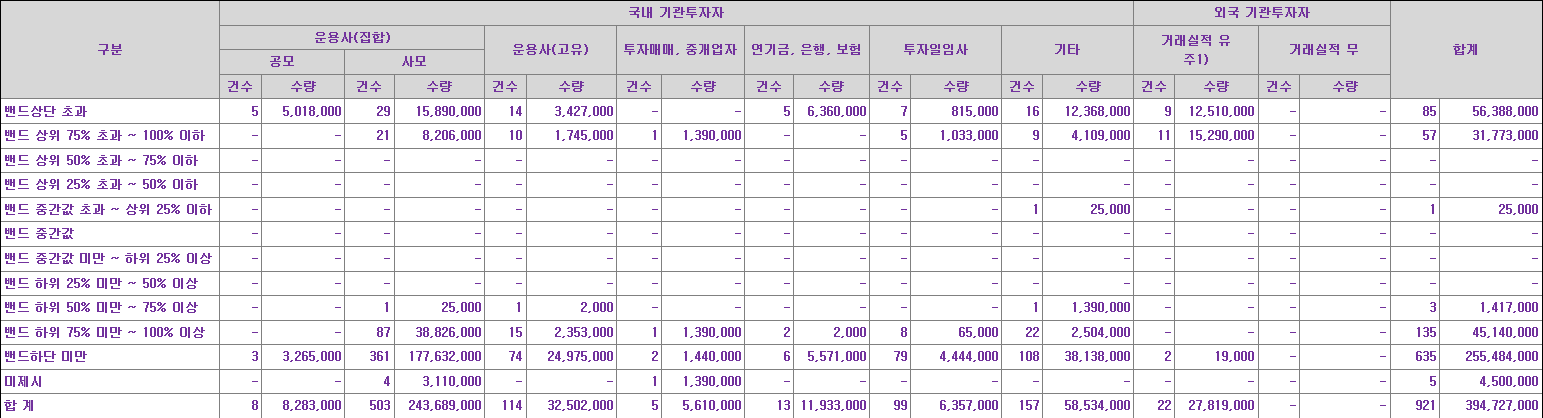 에스켐 수요예측표