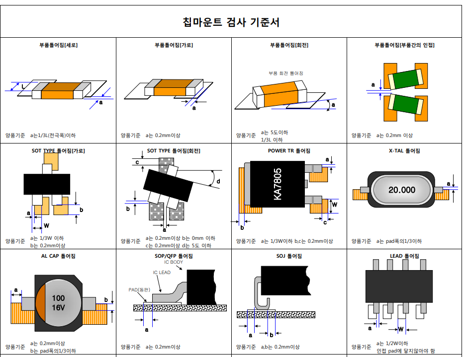  칩마운트_검사기준서