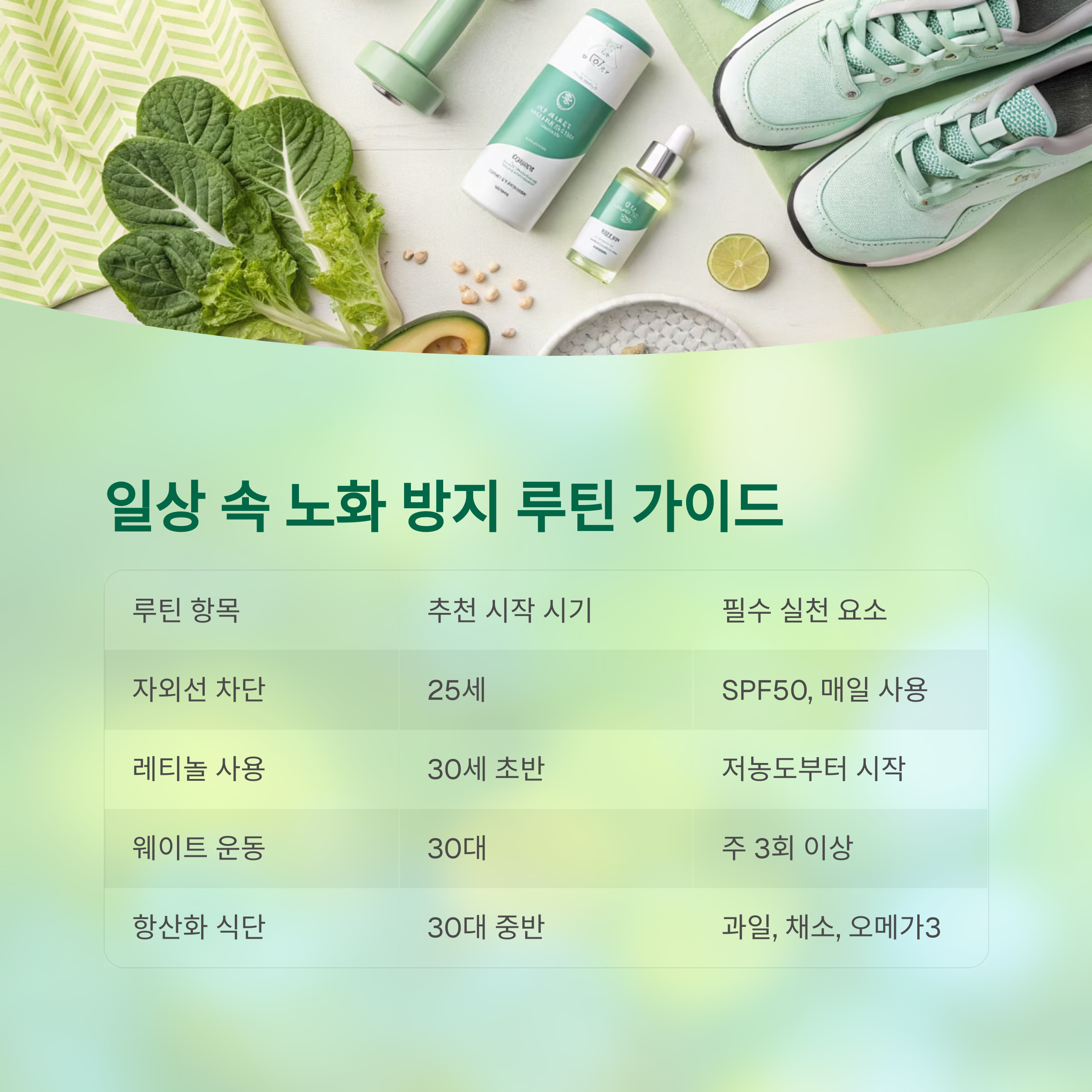 40대 전에 꼭 시작해야 할 노화 방지 루틴 전략 - 언제 시작해야 효과가 가장 클까요? - 일상 속에서 실천할 수 있는 루틴 표 40대 전에 꼭 시작해야 할 노화 방지 루틴 전략 - 언제 시작해야 효과가 가장 클까요? - 일상 속에서 실천할 수 있는 루틴 표