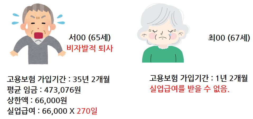 실업급여 예시 2