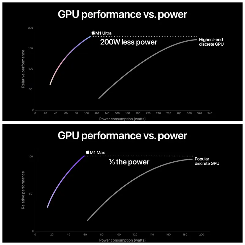 M1 GPU 성능