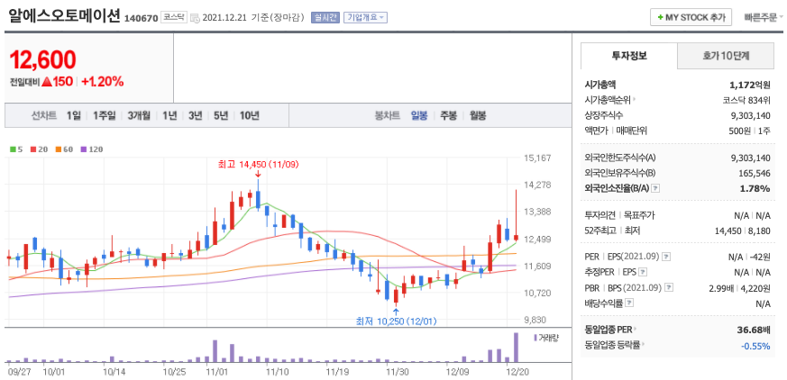 알에스오토메이션-주가-차트