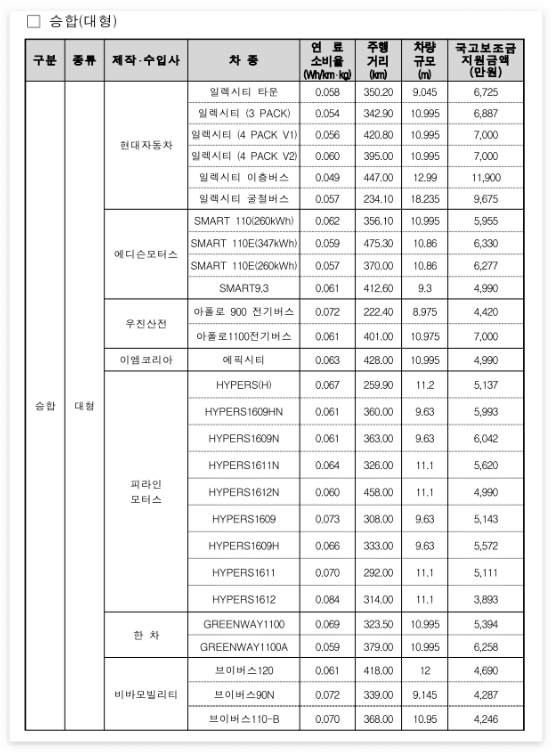 전기차 보조금