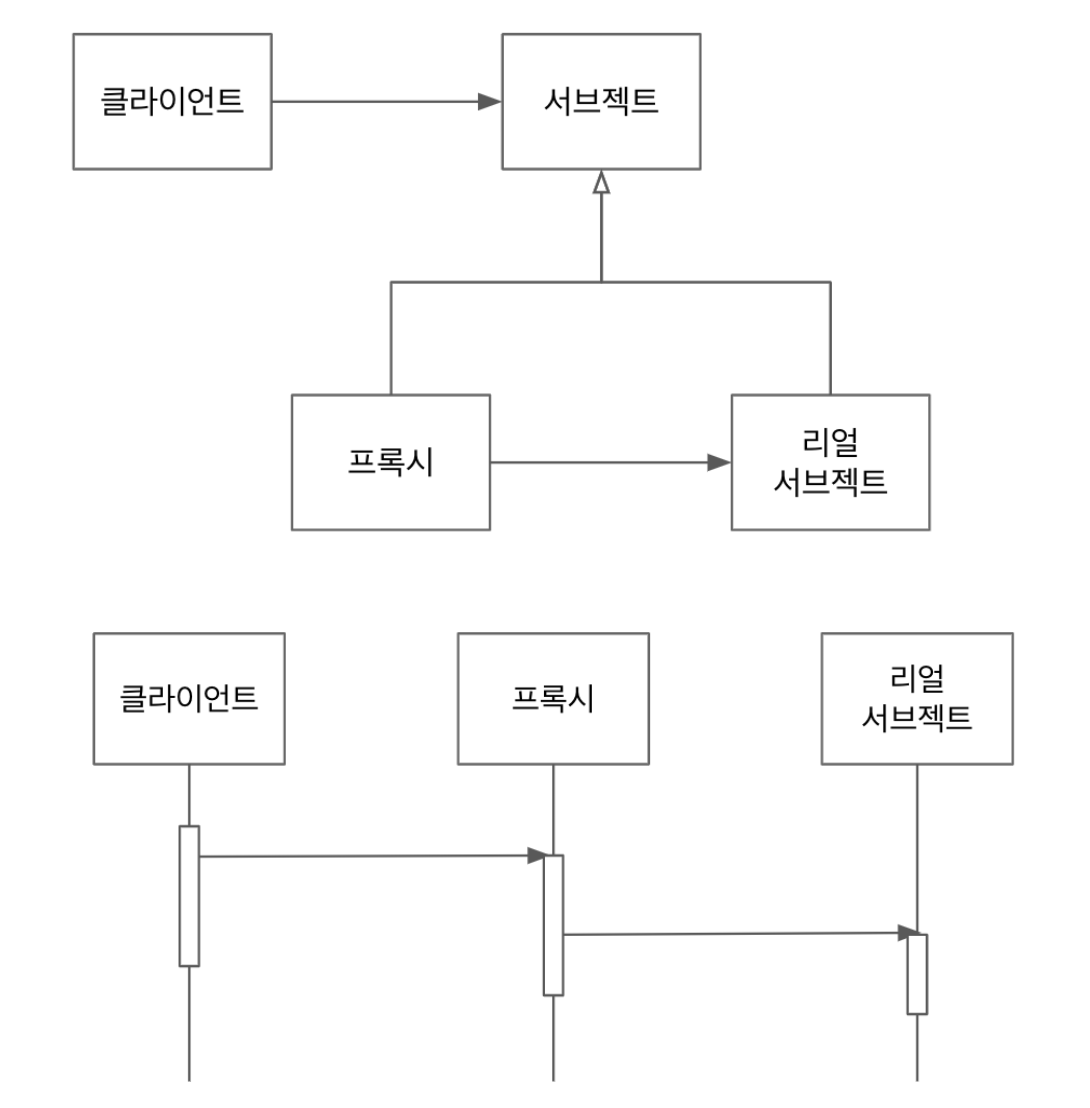  프록시 패턴(Proxy Pattern)