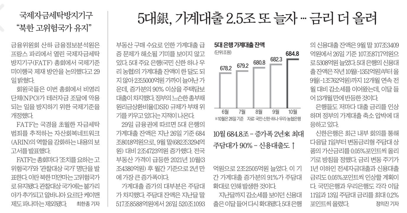 10월 30일 월 경제뉴스 부동산뉴스