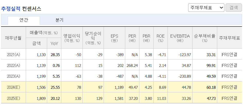 추정실적