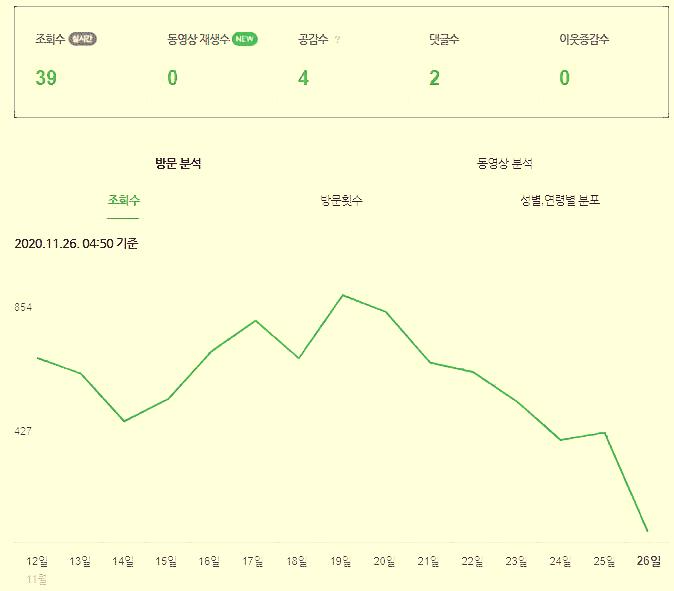  이제는 티스토리가  블로그를 앞 지르는 현상이 벌어졌습니다.