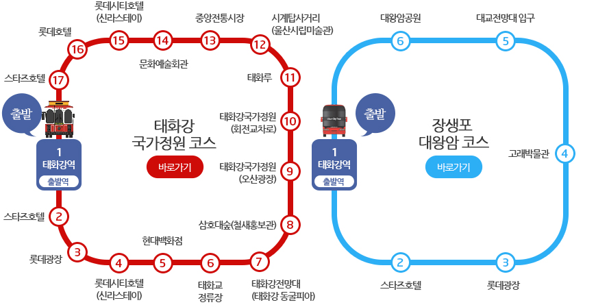 순환형-코스-안내도