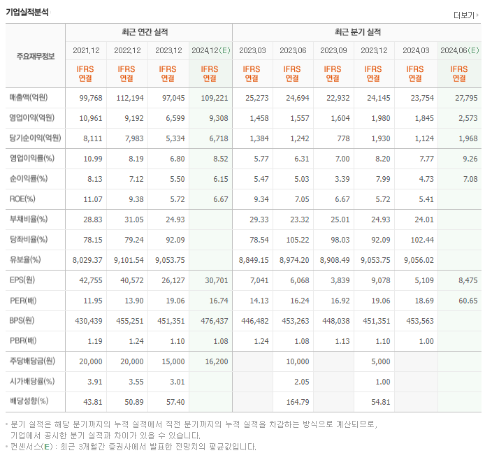 고려아연_실적