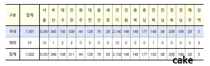 12월16일-전국-지역별-확진자수-표