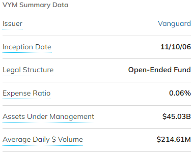 VYM ETF 기본 정보 요약 표