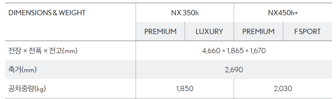 렉서스 NX350h 크기 제원표
