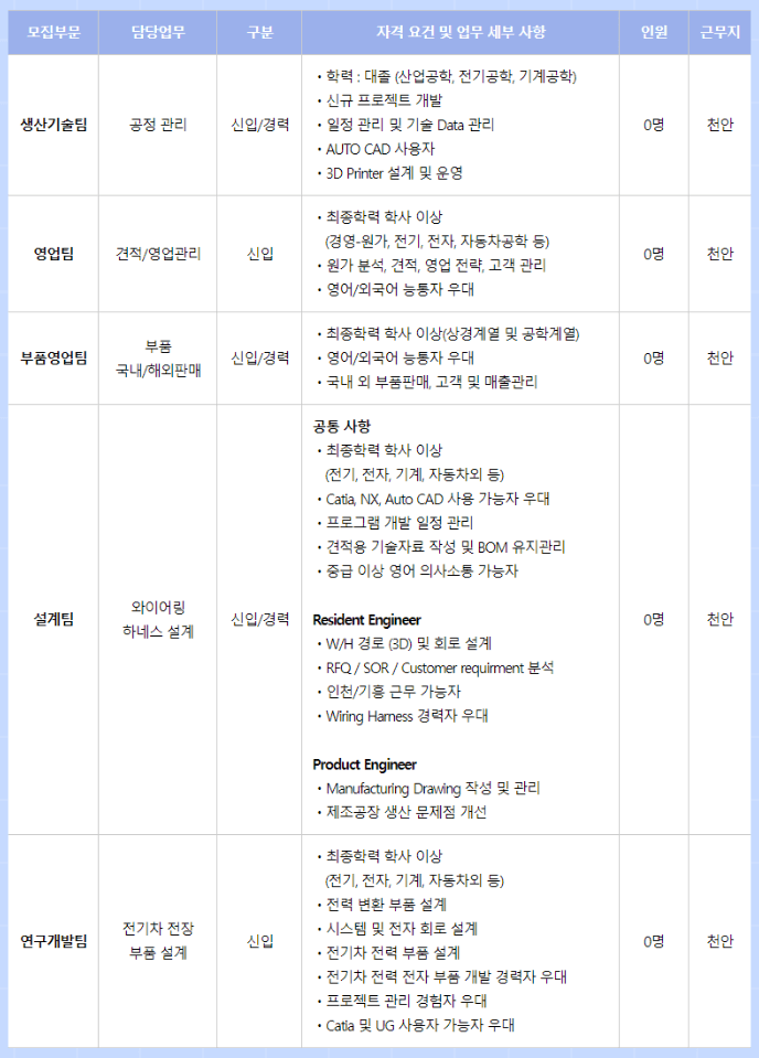 패커드코리아 채용공고