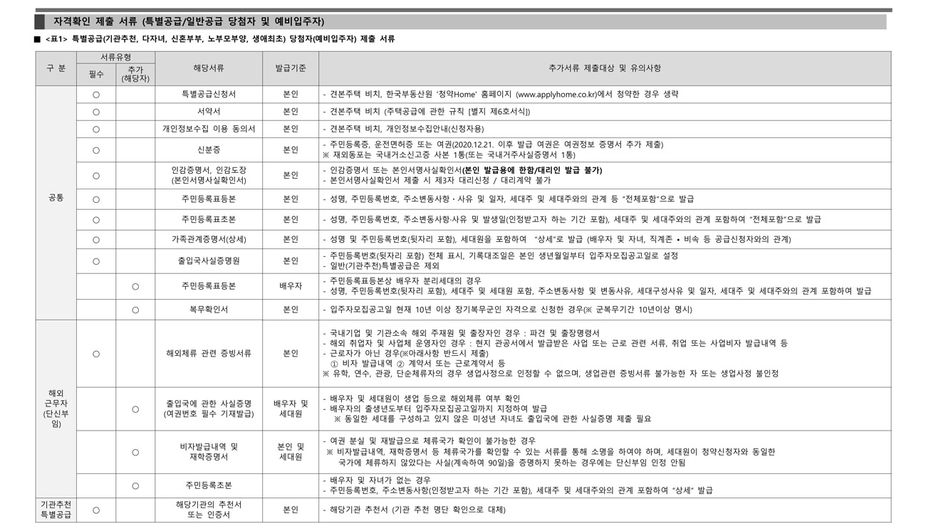 원봉공원힐데스하임당첨자발표-6