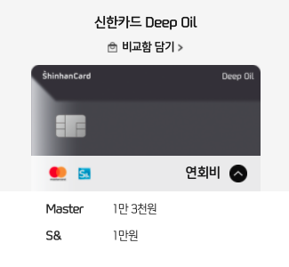 할인카드 찾는 방법과 추천: : 기름값 lpg 통신비 아파트관리비 12