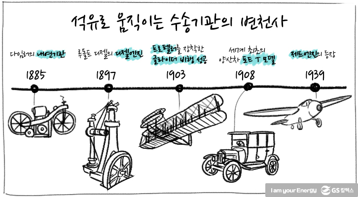 GS 칼덱스 석유와 수송기관