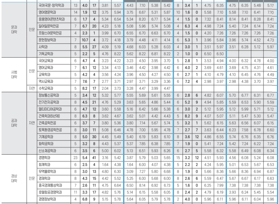 2023년 입시결과 - 3