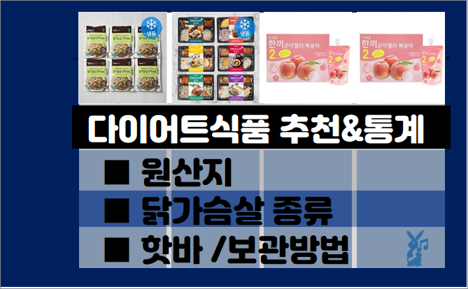  다이어트식품 추천 순위- 실사용자 통계, 추천 제품별 (2021년 3월)