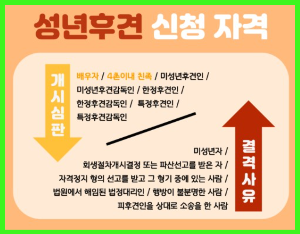 성년후견인제도에 대해 자세히 알아보자