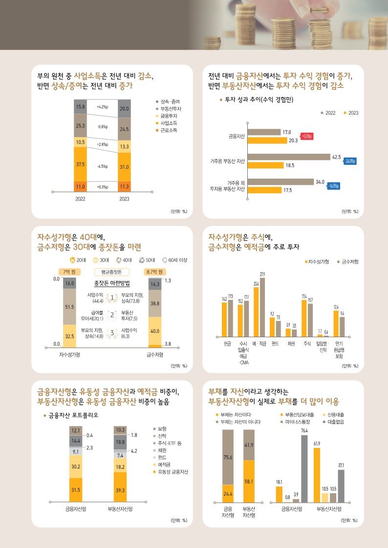 2023 한국 부자 보고서_3.jpg