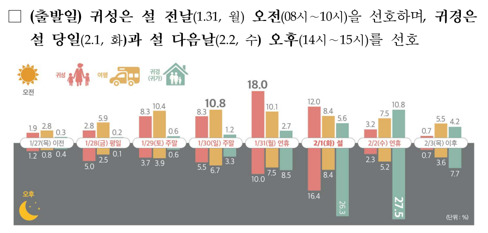  [설 연휴 필수 체크 사항] 2022년 설 연휴 운전자들이 알아야 할 정보