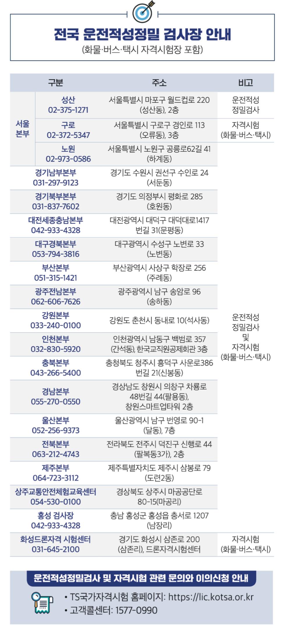 전국 자격시험장 센터 안내
